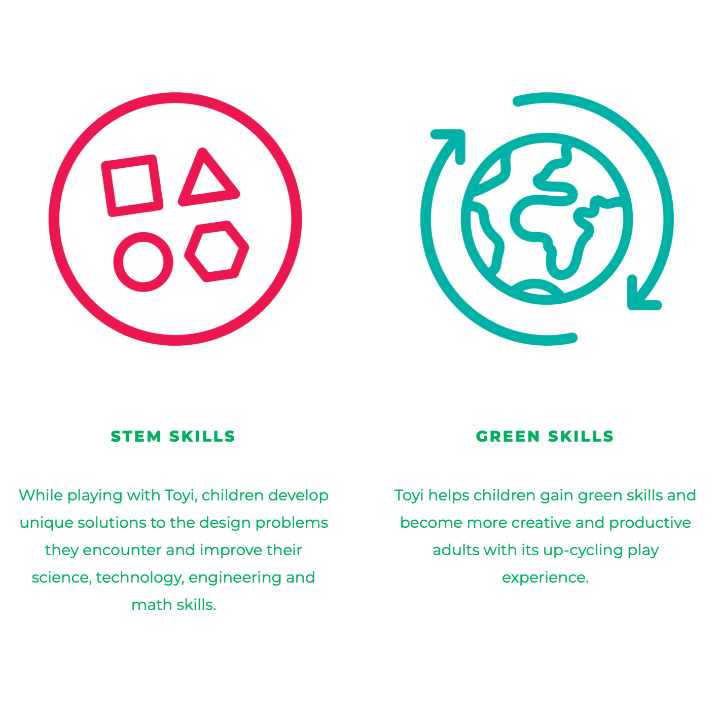 Three icons representing STEM skills, green skills, and 21st century skills with corresponding descriptions.